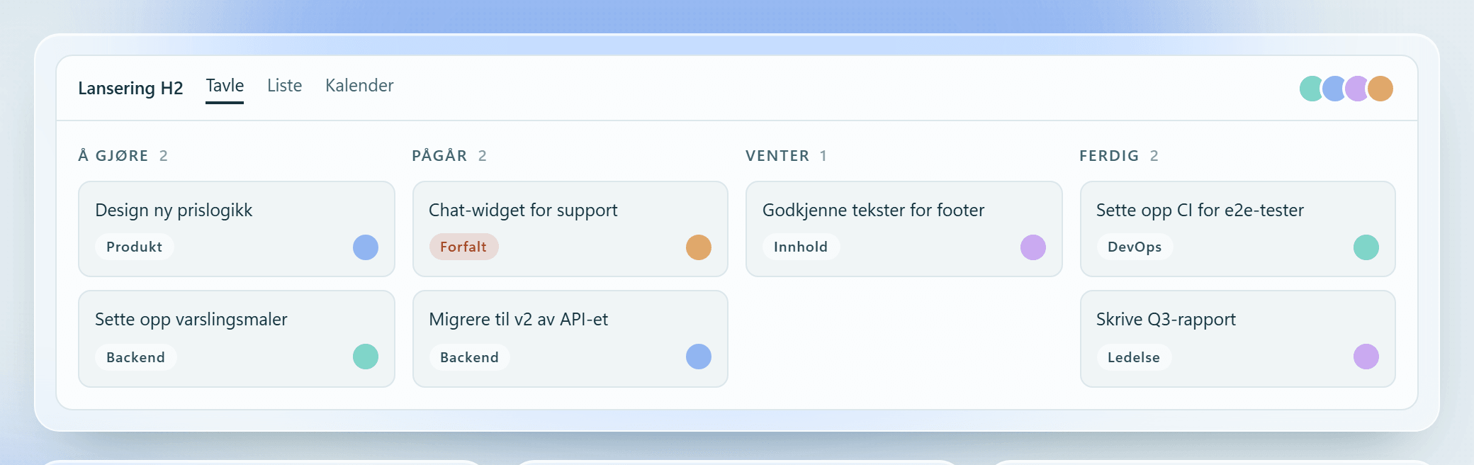 Kanbario-tavla med kolonnene Å gjøre, Pågår, Venter og Ferdig, og oppgavekort merket med etikett og ansvarlig.